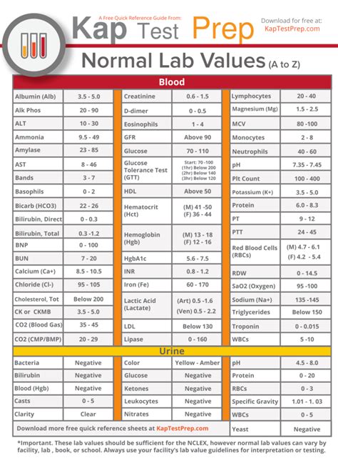 k-lab test|k lab test normal range.